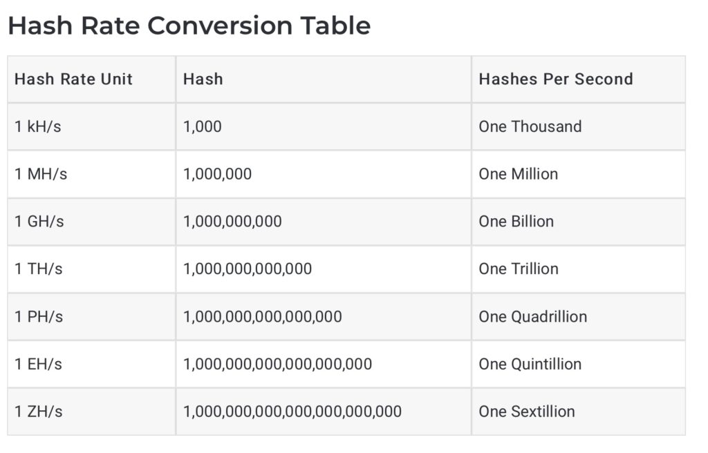 13 What Are Miners Doing - CryptoHashReview